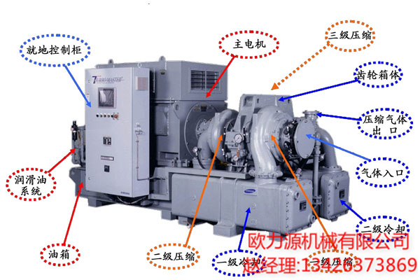 英格索兰速度制冷空型压机介绍