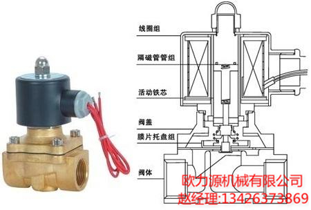 电磁阀