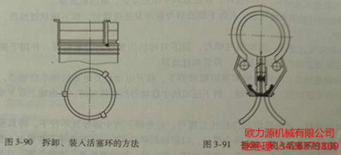 拆卸、装入活塞环的方法
